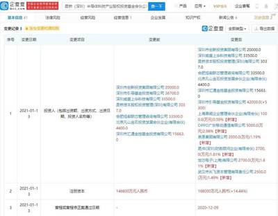 OPPO戰略投資再布局 入股昆橋半導體基金，加速半導體產業鏈協同