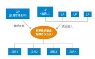 是否所有人都適合股權(quán)投資？答案在受托管理股權(quán)投資基金